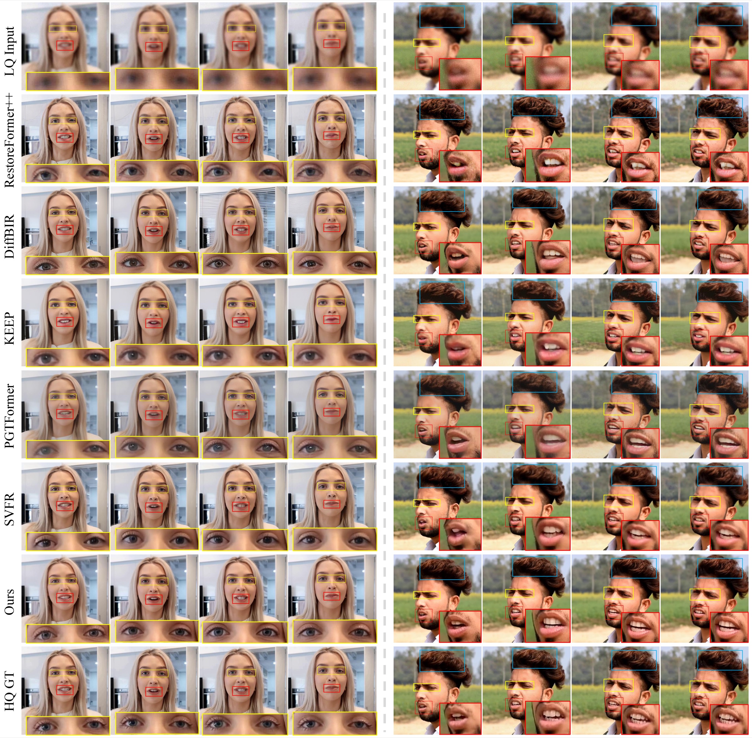 Grid comparing LQ input, RestoreFormer++, DiffBIR, KEEP, PGTFormer, SVFR, FADRA and ground truth on CelebV-HQ test videos.