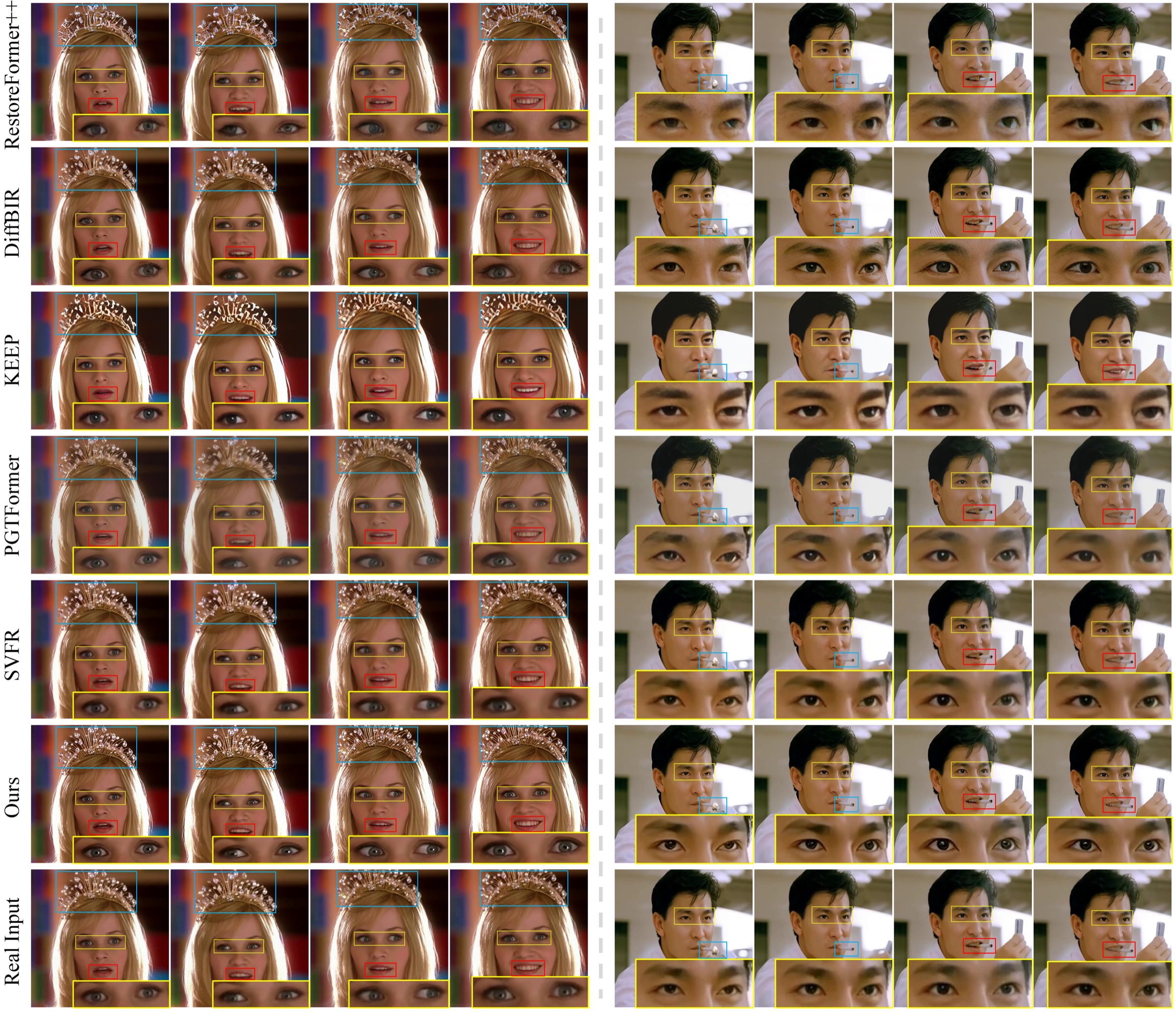 Grid comparing RestoreFormer++, DiffBIR, KEEP, PGTFormer, SVFR, FADRA and the real input on in-the-wild movie clips.