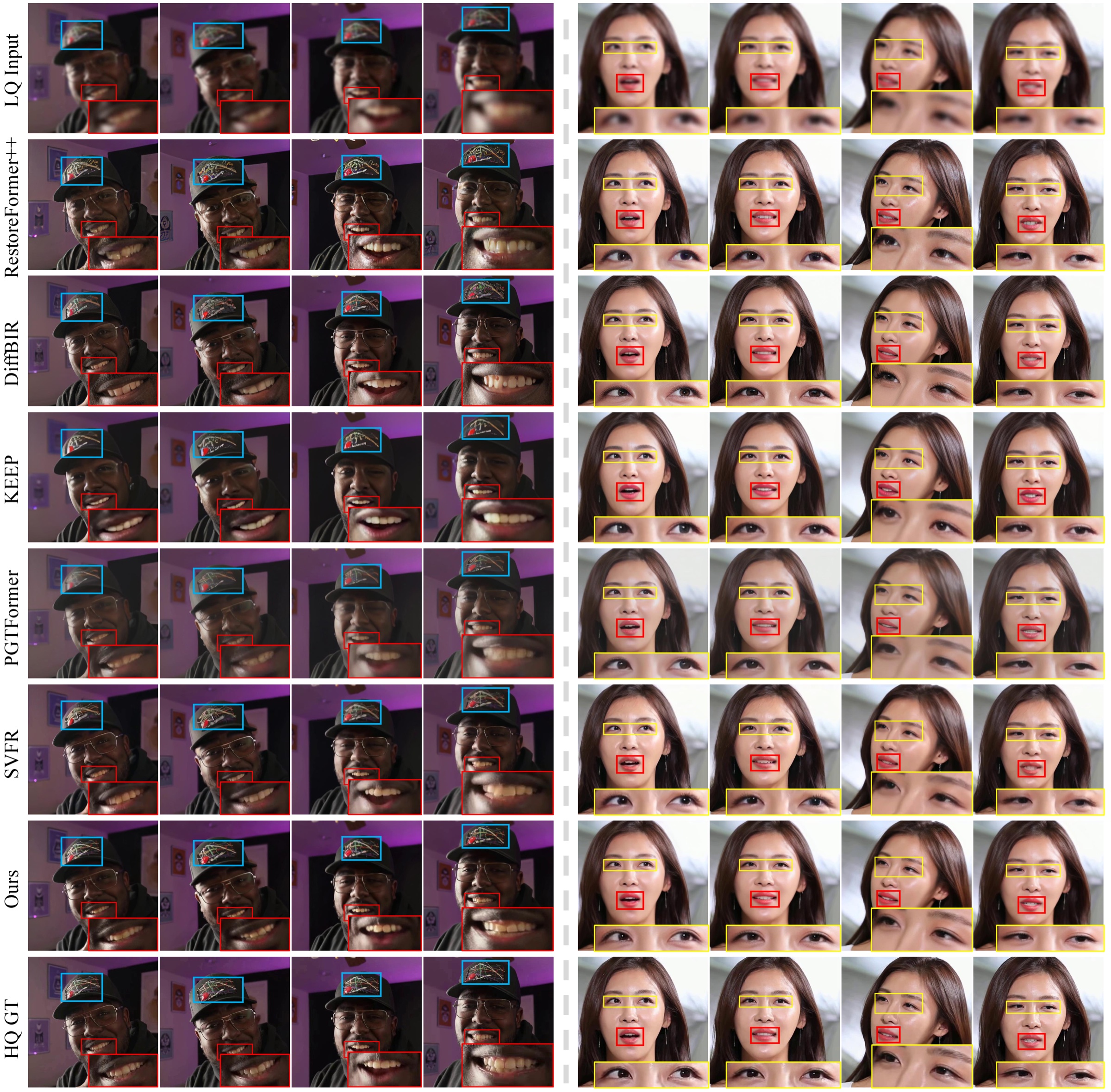 Grid comparing LQ input, RestoreFormer++, DiffBIR, KEEP, PGTFormer, SVFR, FADRA and ground truth on VFHQ test videos.
